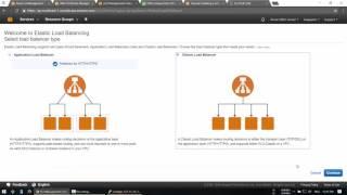 AWS Elastic Load Balancer Setup with AWS SSL Certificate in EC2