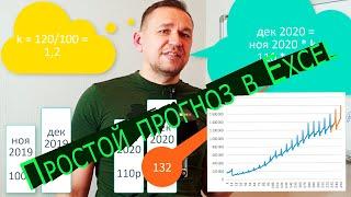 Простой наивный прогноз в Excel