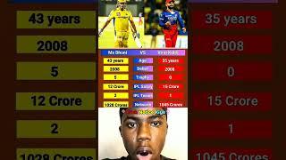 Ms Dhoni vs Virat Kohli Ipl Comparison 