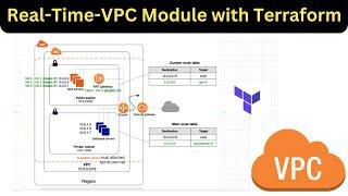 Creating a VPC Module with Terraform - Step-by-Step Tutorial | | Provision VPC using Terraform