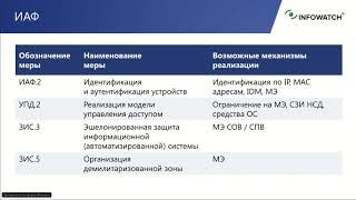 Как выполнить технические меры 239 Приказа ФСТЭК России