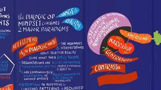 Dialogic OD in just over a minute - animated