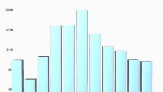 Leveraged Loan Market Analysis (US) - December 2011