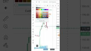 #relinfrasharetarget #gann #stocktrading #swingtradingstockselection #wdgann #trading #daytrading