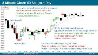 Scalping series: #02 Scalping 2-minute Emini chart