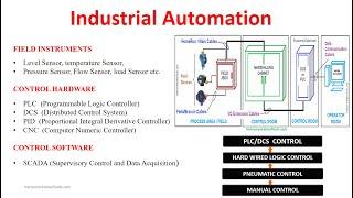 Industrial Automation Free Online Course