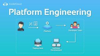 What is Platform Engineering? | KodeKloud