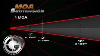 MOA Subtension