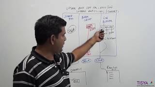 DML Processing in an Oracle Database -  DBArch Video 8