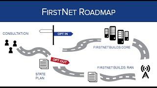 What is FirstNet?