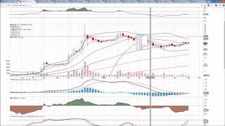 Canadian MJ Technical Analysis Chart 8/11/2017 by ChartGuys.com