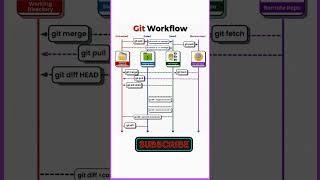 Git Workflow