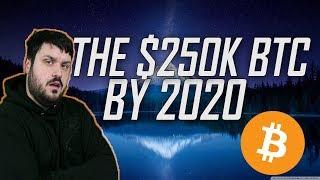 The $250k BTC by 2020