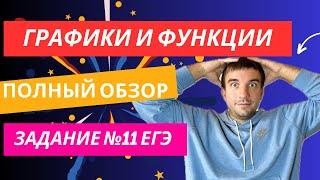 Функции и графики в ЕГЭ по математике. Задание №11 профиль. САМЫЙ ПОЛНЫЙ ОБЗОР.