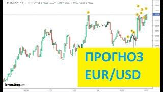 Евро доллар прогноз.Курс EUR/USD сегодня.