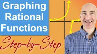 Graphing Rational Functions Step-by-Step (Complete Guide 3 Examples)