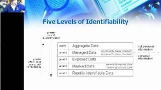 Method and Experiences of Risk-Based De-identification of Health Information