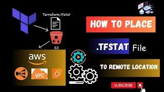 How to place Terraform.tfstate file to S3 bucket | Place .tfstate file to remote location #terraform