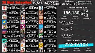 top 50 most subed channel/you tube rewind 2019 views 4 hours timelapse (justin biber vs dude perfect