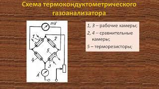 Термокондуктометрические газоанализаторы