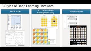 Different Types Of AI Hardware