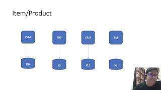 System of Record SOR vs Single Source of Truth SSOT