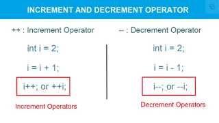 Increment Decrement Operator in C