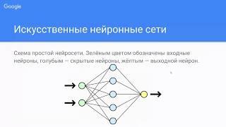 Введение в искусственные нейронные сети и машинное обучение