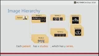 DICOM Web Concepts: An Introduction