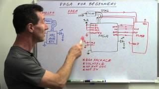 EEVblog #635 - FPGA's Vs Microcontrollers