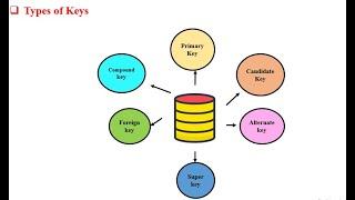 Keys in DBMS