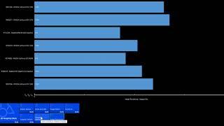 First 8th Gen i7-8705G CPU Passmark Benchmark Compare