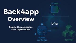 Back4app Overview and Tour