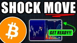 99% Will Get Wrecked by This Bitcoin Move! - Bitcoin Price Prediction Today