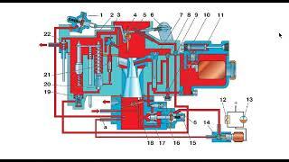 С ЧЕГО НАЧИНАТЬ РЕМОНТ КАРБЮРАТОРА