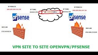 Implementación VPN SITE TO SITE OPEN VPN PFSENSE