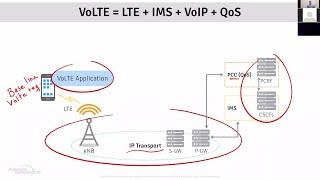 Deploying VoLTE | Webinar