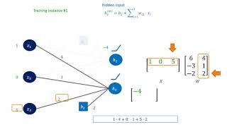 Interpreting a Fully Connected Layer as Matrix Multiplication