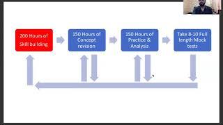 6 months Preparation strategy for CAT 2020