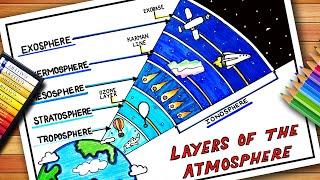 Layers of The Atmosphere Drawing | Layers of The Atmosphere Diagram | Layers of The Earth Atmosphere