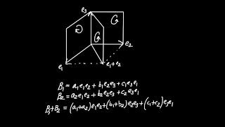 Geometric Algebra in 3D - Bivector Addition