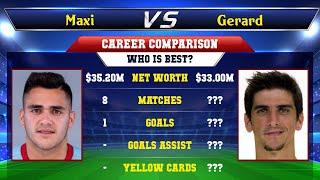 Maxi Gomez VS Gerard Moreno Football Stats