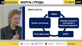 Бизнес Радар С2GK на Форуме Труда 17 марта 2022