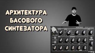 Архитектура БАСОВОГО Моно Синтезатора. Основы синтеза для басистов / Minibrute 2S, Moog Minitaur