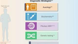 Diagnosis and Management of Growth Hormone Deficiency