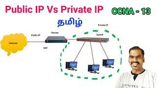 How to work public IP and private IP Addresses in Tamil | CCNA 13  | Network Ravi