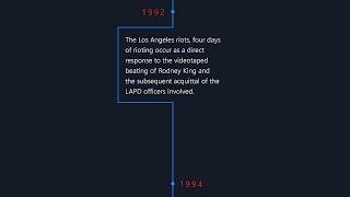 TUTORIAL - Vertical Timeline Design (Html and CSS only)