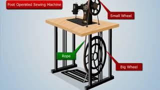 Working of Flywheel | Theory of Machines