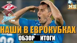 ЗЕНИТ – ДИНАМО МИНСК. Чему вы радуетесь?