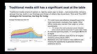 Traditional Media is Still Relevant